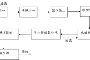 含肼工業凝液廢水處理系統