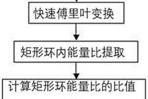 基于機器視覺的快速工業廢水危害等級檢測算法