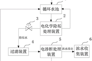 工業廢水除垢脫鹽水處理系統