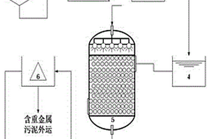 化學淋洗和生物反應結合的工業廢水重金屬污染的處理系統