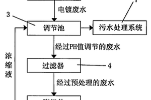 工業廢水節能減排回用處理系統