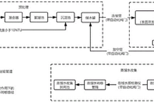 基于太陽能蒸發的頁巖氣工業廢水安全回用系統