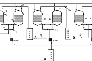 循環回收工業廢水中苯甲醇的吸附系統