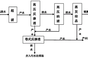 工業廢水處理系統在工業廢水處理領域的應用
