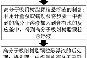 用于工業廢水處理的吸附樹脂回收利用工藝