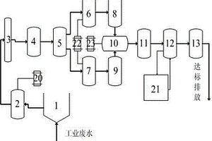 工業含油廢水的處理方法