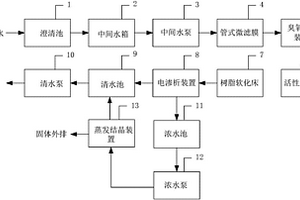 用于工業循環水補充水的脫硫廢水處理系統