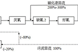 硝酸鹽工業廢水的A<Sup>3</Sup>/O生物脫氮系統及方法
