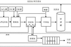 工業廢水中高濃度氟化物去除組合裝置