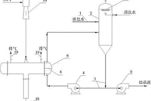 用于工業廢水處理的強制循環結晶裝置
