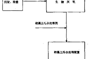 工業廢水高效處理工藝