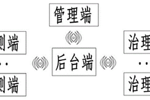 用于工業廢水監測的自動控制系統