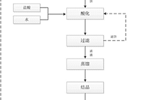 工業廢水中回收鎂錳元素的工藝