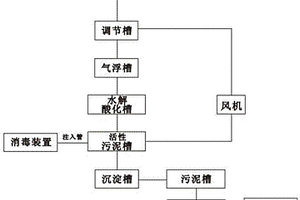 利用海產品工業廢水處理系統