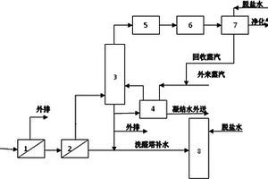 工業丁烯氧化脫氫制丁二烯的廢水處理裝置