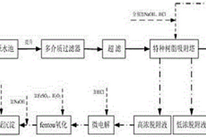 用于碎煤加壓氣化工業廢水的深度預處理方法