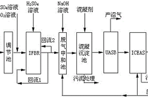 IFBR-UASB-ICEAS處理工業廢水新型工藝