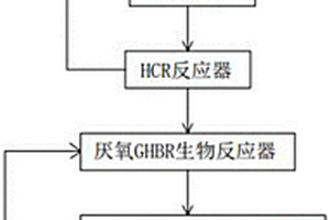 工業含酚廢水的處理裝置
