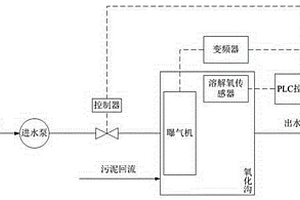 基于機電一體化智能傳感器的工業廢水調控系統