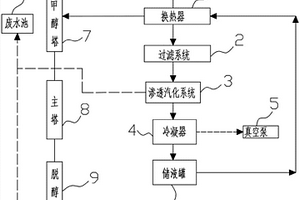環氧丙烷工業廢水處理系統