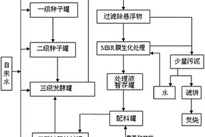 那西肽工業生產中發酵廢水循環利用方法