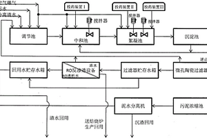 冶金工業冷軋酸性廢水處理系統裝置及其工藝方法