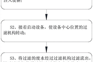 工業廢水處理加工方法