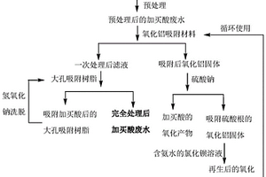 2-氨基-8-萘酚-6-磺酸工業廢水的處理方法