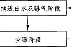 新型膜生物反應器及其在工業廢水中的處理工藝