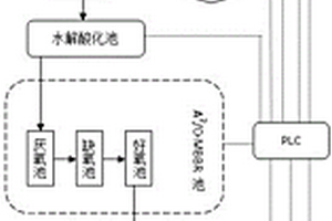 化工園區綜合工業廢水處理系統