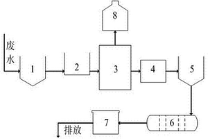 工業重金屬廢水的處理系統