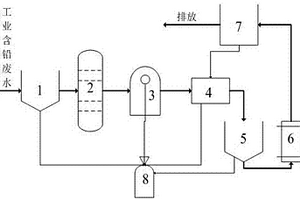工業含鉛廢水的處理系統