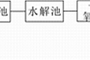 用于造紙工業的廢水處理系統