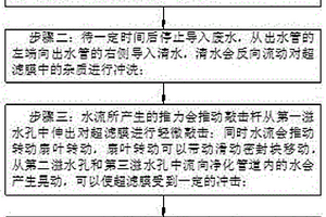 工業廢水超濾膜處理系統及其處理工藝