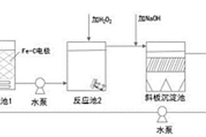 臭氧陶瓷膜耦合氧化技術處理工業廢水的系統及方法
