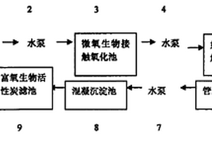 二甲醚生產廢水回用于工業循環冷卻水的處理方法