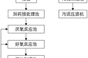工業廢水處理系統