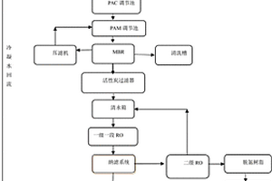 電子工業廢水近零排放水處理工藝