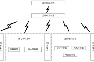 移動式高濃度工業含酚廢水無害化處理系統及方法