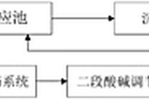 工業廢水除磷系統