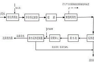 用于碎煤加壓氣化工業廢水深度處理及高回收率的工藝