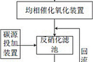皮革工業園區廢水深度處理系統