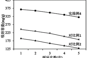 工業廢水的環保處理方法及處理劑