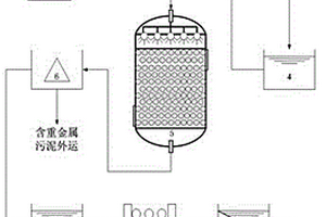 去除工業廢水中重金屬的處理方法