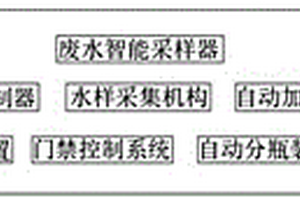 工業廢水智能采樣器