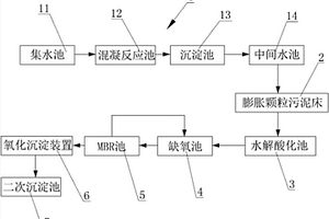 醫藥工業廢水處理系統