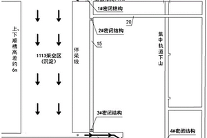 工作面工業廢水的采空區水封沉淀排放密閉系統