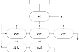 用于減少工業廢水中的總溶解固體的方法和系統