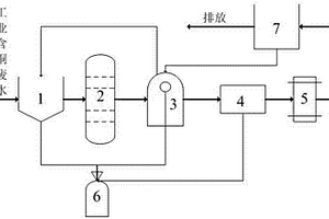 工業含銅廢水的處理系統