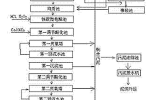 高濃度、難降解、有毒有害有機工業廢水處理工藝及裝置
